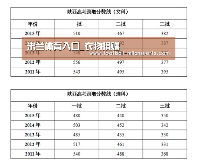米兰体育入口_衣物捐赠(图3) 米兰体育入口